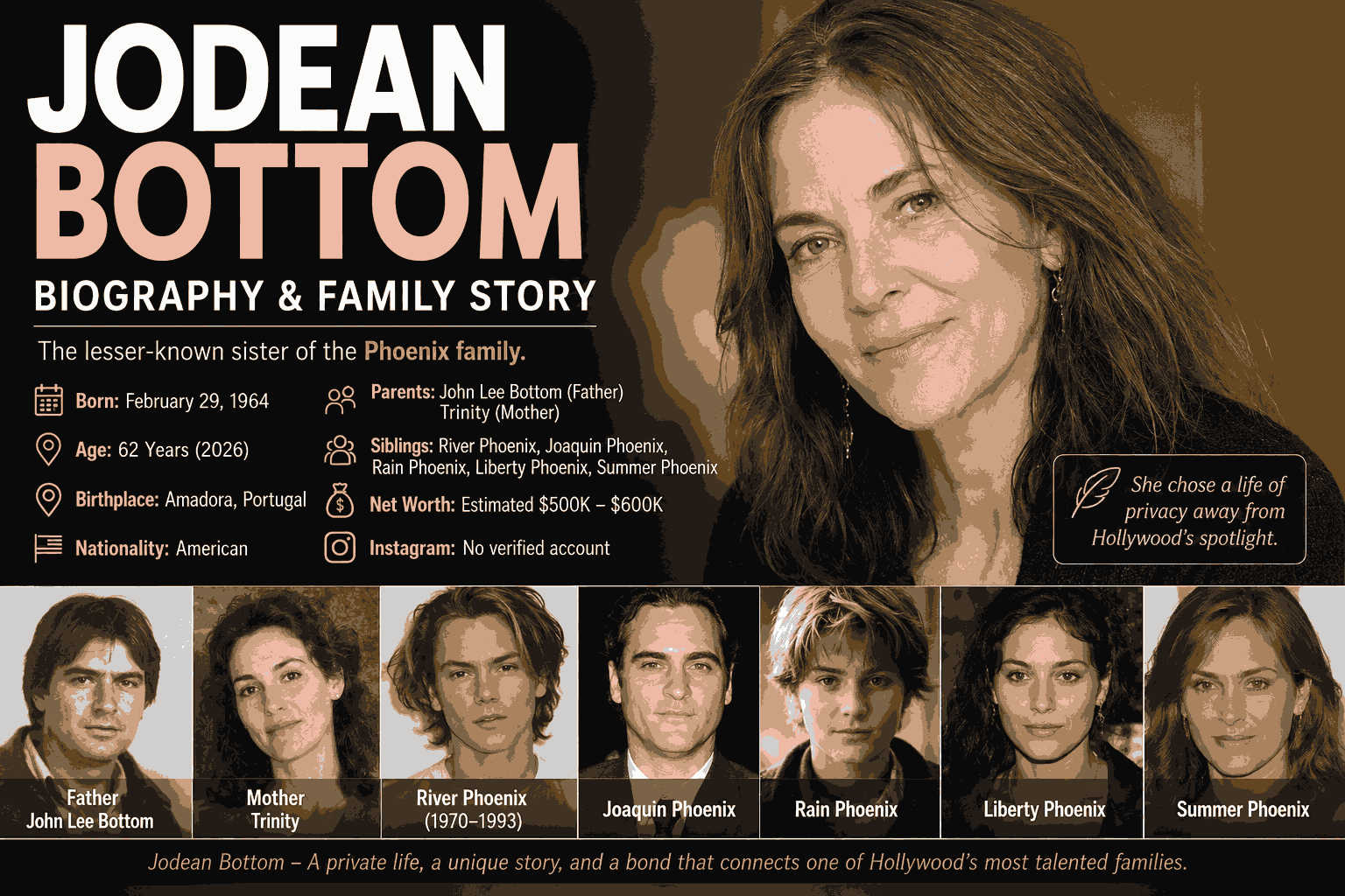 Jodean Bottom Biography